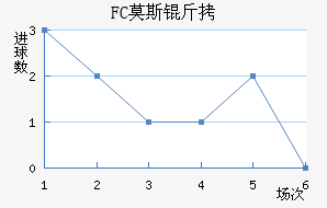 FCĪ˹�ƽ�������������