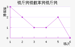 ���ظ��½�������������