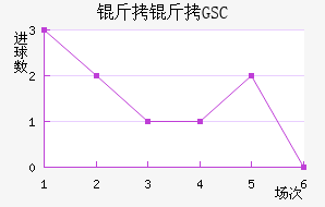 ����GSC��������������