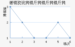 л�ƶ������ӽ�������������