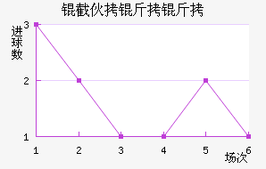 �ػ����ɽ�������������