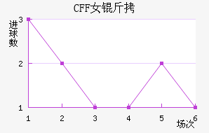 ������CFFŮ���������������