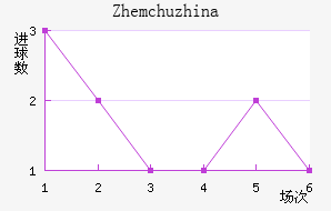 Zhemchuzhina��������������