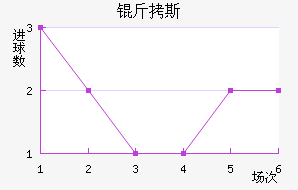 ��˹��������������