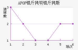 APOP ��Ŭ��˹��������������