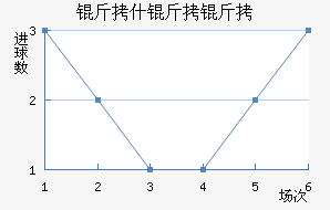 ��ʲ����ũ��������������