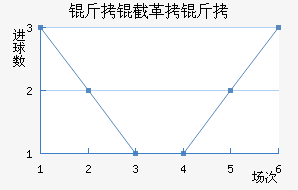 ���ظ��½�������������