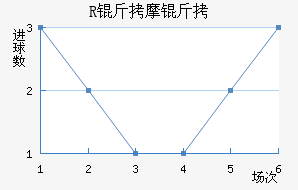 R��Ħ����������������