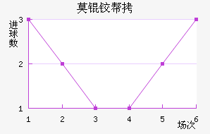 Ī�°����������������������