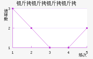 ���������������������