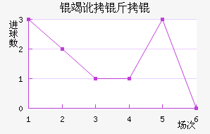 �߶�����������������