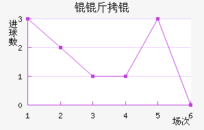 Ŭ��ٽ�������������