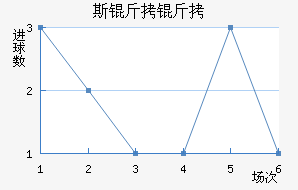 RNK˹�����ؽ�������������