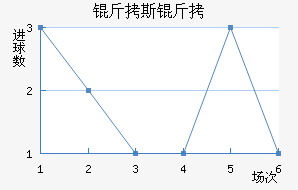 ��˹��˹ѧԺ��������������