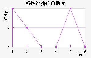 �¶��Ǳ���������������