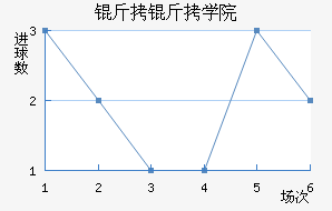 ����ѧԺ��������������