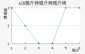 AIK �����ɽ�������������