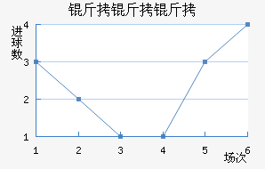 �����ؽ�������������