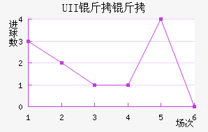 UII������������������