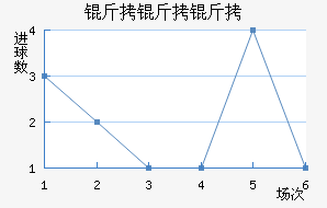 �������������������