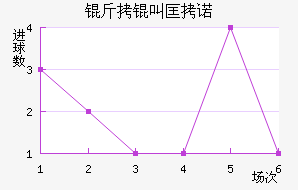 ���п�ŵ��������������