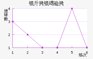 ���߼ֿ�˹��������������