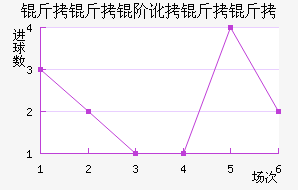 �����׶������߽�������������