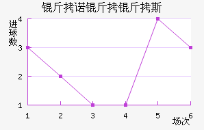 ��ŵ����˹��������������