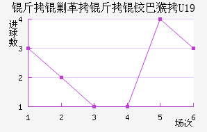 ���˸����°ͺ�U19��������������