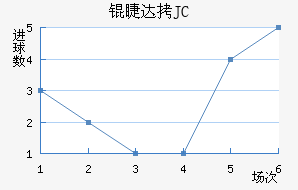 �޴�JC��������������