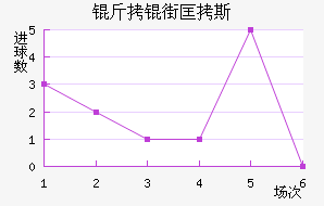 ���ֿ�˹��������������