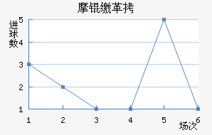 Ħ�ɸ��������������