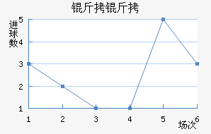 ������������������