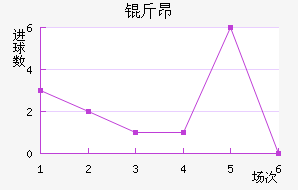 �ﰺ��������������