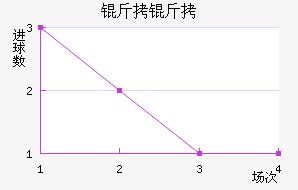 ������������������