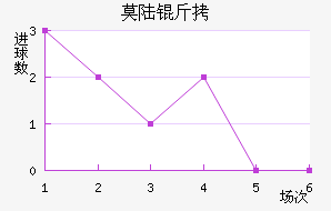 Ī˹������½����������������