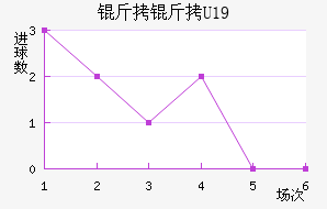 ����U19��������������