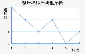 �����ܽ�������������