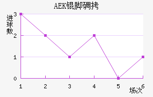 AEK�ŵ��������������