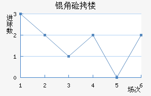 ����ū��������������