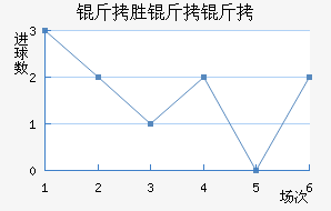 ��ʤ������������������