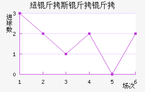 Ŧ��˹������������������