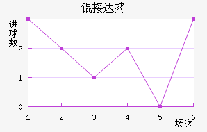 �Ӵ���������������