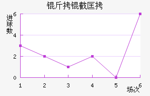 ���ؿ�˹��������������