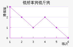 �ø��ǽ�������������