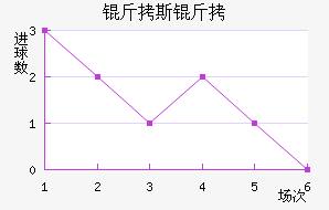 ��˹����������������