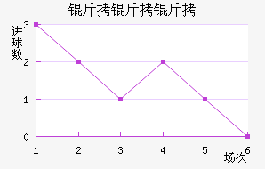 �������������������