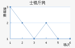 ʿ�ؽ�������������