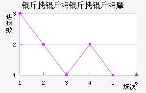 ��������Ħ��������������