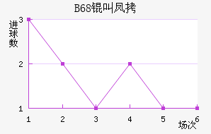 B68�з���ǽ�������������
